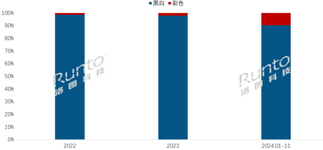 来趋势走向彩色化、多尺寸、高存储、高续航PP电子免费试玩国产阅读器的发展史；未(图5)